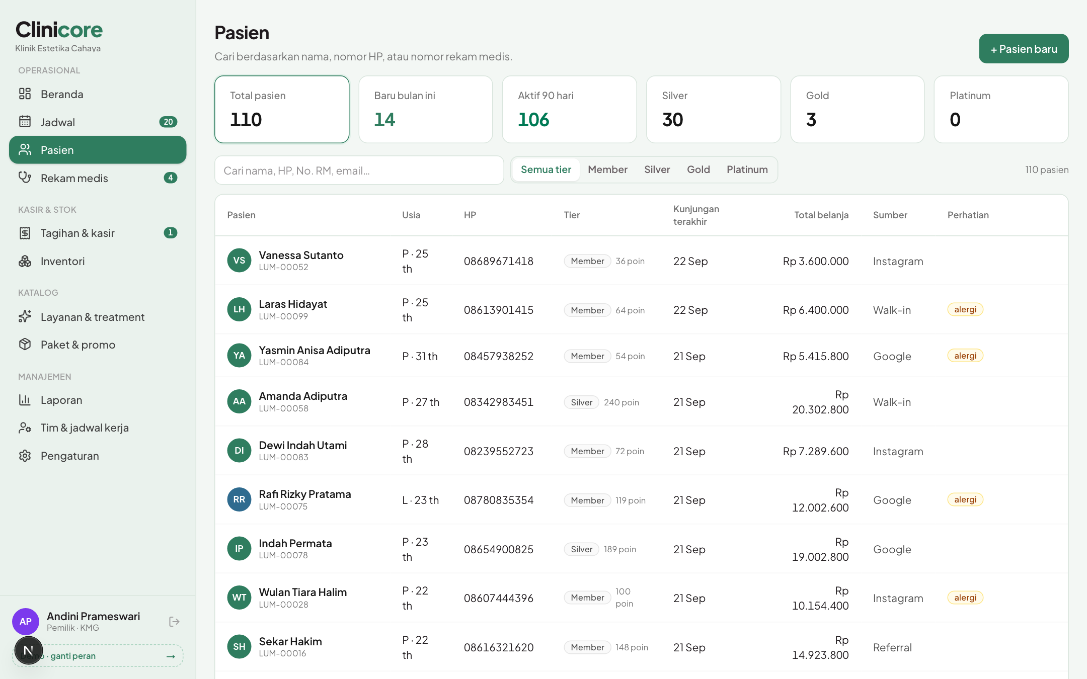 Daftar pasien sesuai peran