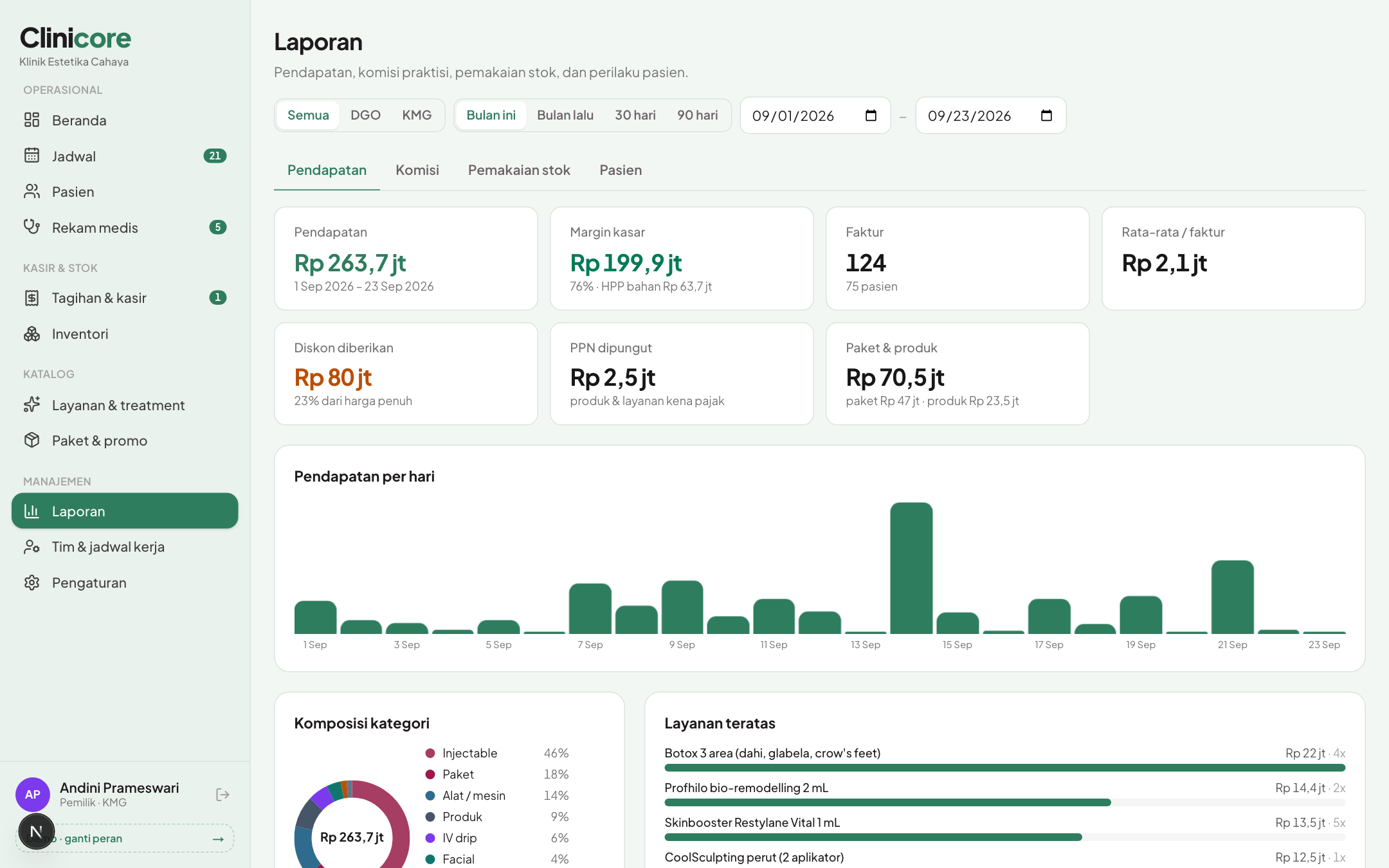 Laporan pendapatan