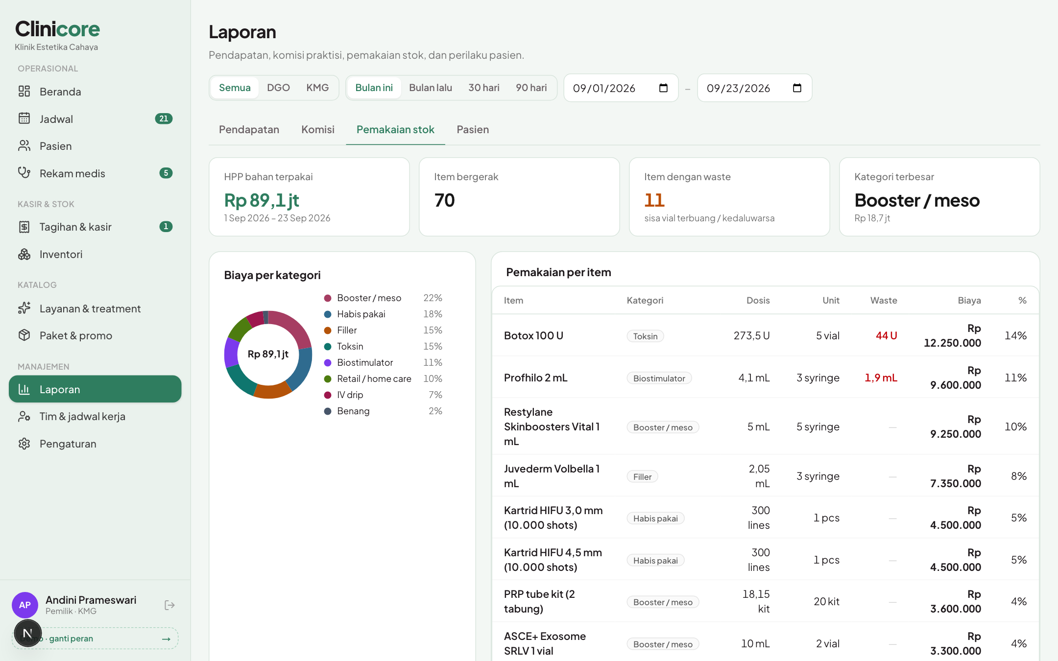 Laporan pemakaian bahan dan HPP